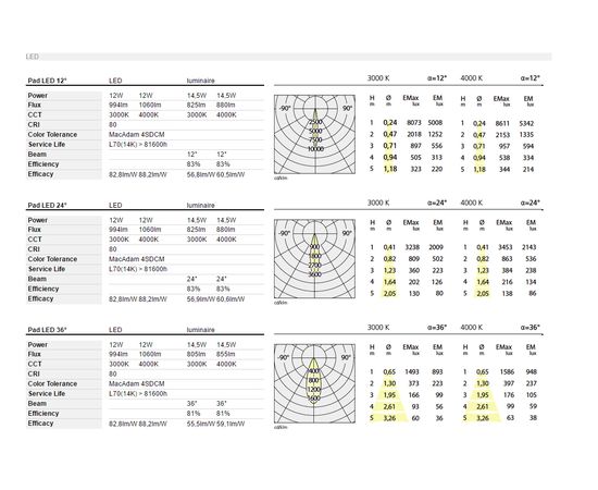 Трековый светодиодный светильник Artemide Architectural Pad 230V Track - 14,5W 4000K - 36°, фото 6