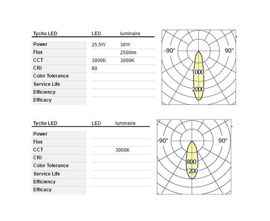 Трековый светодиодный светильник Artemide Architectural Tycho - Track, фото 2