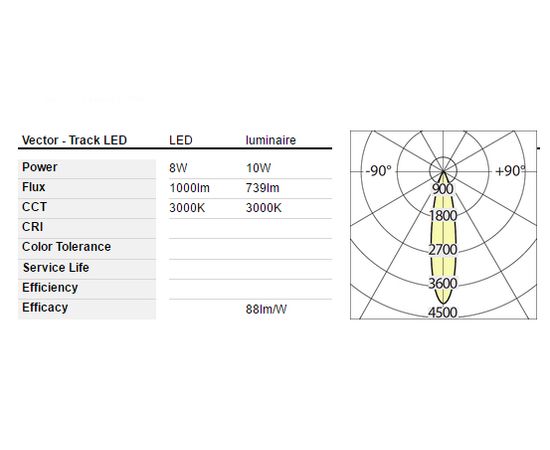 Трековый светодиодный светильник Artemide Architectural Vector - Track - Flood, фото 2