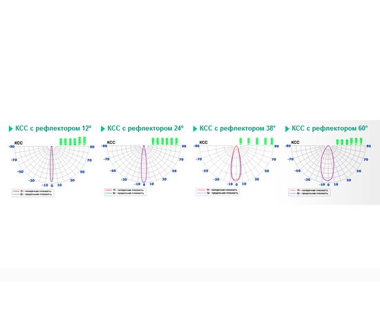 FireLED FLED-PL 027-32 (Харли 32), фото 2