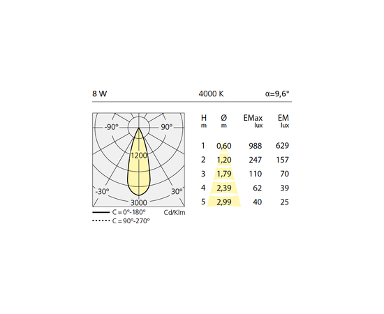 Потолочный светильник Artemide outdoor Calumet 13 ceiling, фото 5