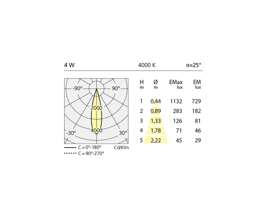 Потолочный светильник Artemide outdoor Calumet 8 ceiling, фото 3