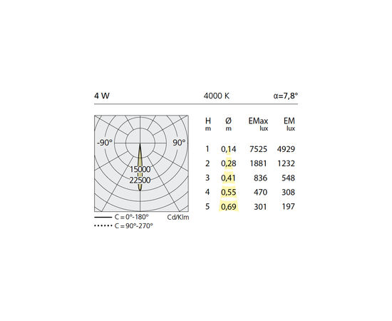 Настенный светильник Artemide outdoor Calumet 8 wall, фото 5