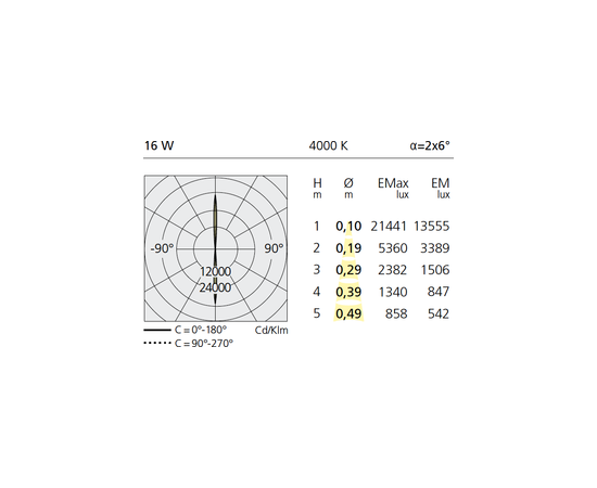 Настенный светильник Artemide outdoor Calumet 13 wall, фото 5
