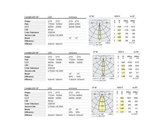 Уличный прожектор Artemide outdoor Cariddi 30, фото 5