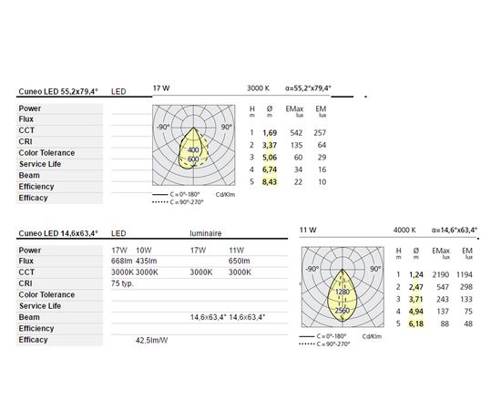 Настенный светильник Artemide outdoor Cuneo, фото 3