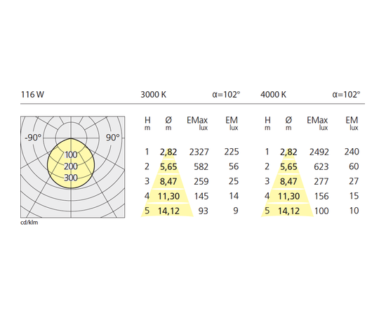 Встраиваемый в потолок светильник Artemide Architectural Tagora Recessed 970 LED, фото 4
