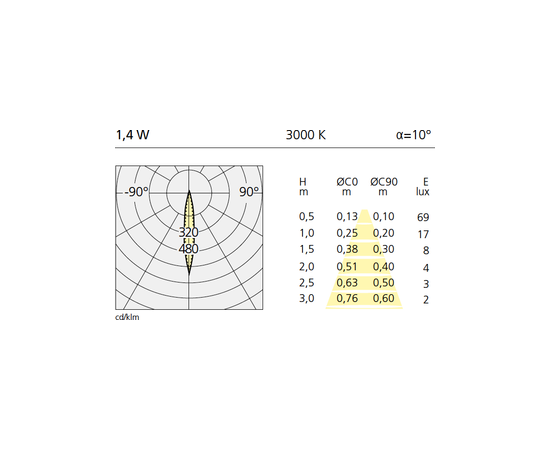 Встраиваемый в потолок светильник Artemide Architectural Hide Tondo Triplo, фото 5