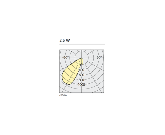 Встраиваемый в стену светильник Artemide outdoor Aria Micro, фото 3
