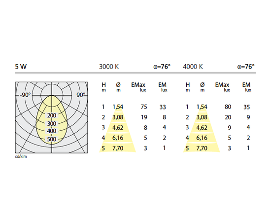 Встраиваемый в потолок светильник Artemide Architectural Zeno Up 3 Frosted Square, фото 2