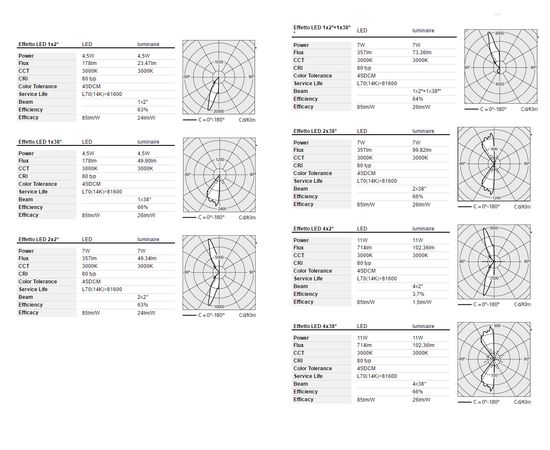 Настенный светильник Artemide Effetto Round, фото 4