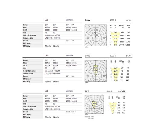 Встраиваемый в стену светильник Artemide outdoor Ego 150 flat walk-over, фото 3