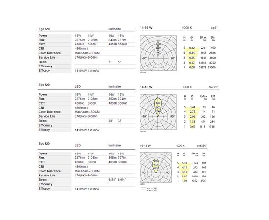 Встраиваемый в стену светильник Artemide outdoor Ego 220 drive-over, фото 3