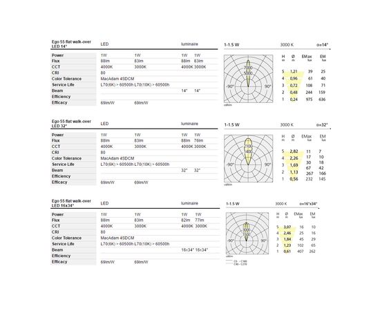 Встраиваемый в стену светильник Artemide outdoor Ego 55 flat walk-over, фото 2