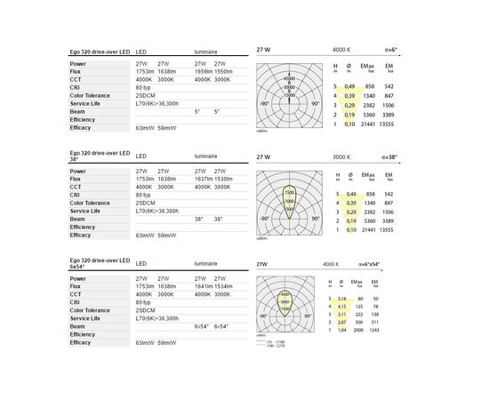 Встраиваемый в стену светильник Artemide outdoor Ego 320 downlight, фото 2