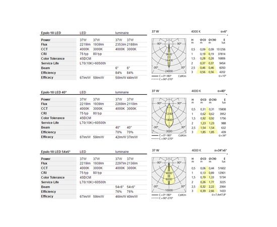 Уличный прожектор Artemide outdoor Epulo 18, фото 5