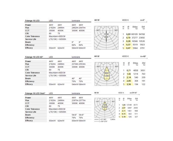 Уличный прожектор Artemide outdoor Falange 18, фото 4