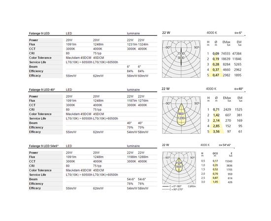 Уличный прожектор Artemide outdoor Falange 9, фото 4