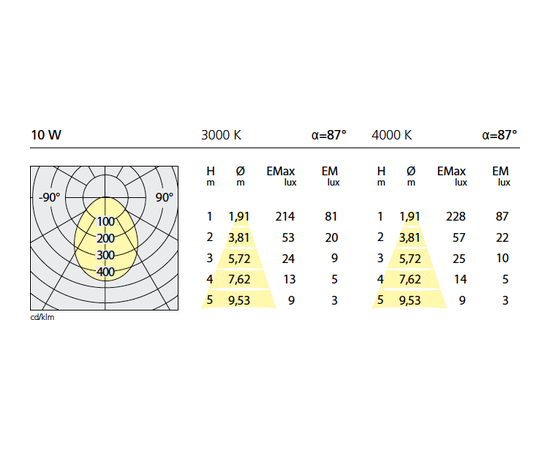 Встраиваемый в потолок светильник Artemide Architectural Zeno Up 4 Frosted Round, фото 6