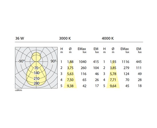 Подвесная система освещения Artemide Architectural Grafa System Structural Module, фото 4