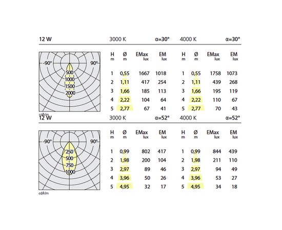 Встраиваемый в потолок светильник Artemide Architectural Java Downlight Wall Wash, фото 2