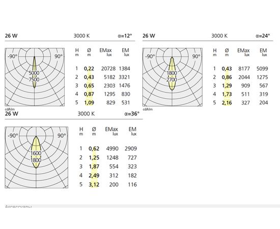 Встраиваемый в потолок светильник Artemide Architectural JavaLED, фото 5
