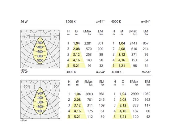 Встраиваемый в потолок светильник Artemide Architectural Luceri Kadro LED trimless Sharp edge trim, фото 4