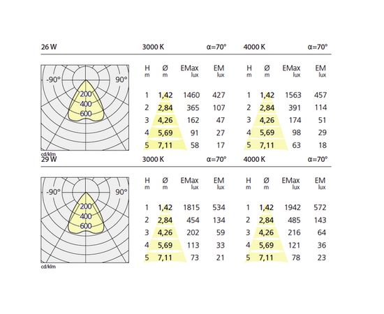 Встраиваемый в потолок светильник Artemide Architectural Luceri LED trimless Rounded edge trim, фото 5