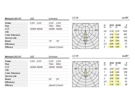 Уличный прожектор Artemide outdoor Minispot, фото 2