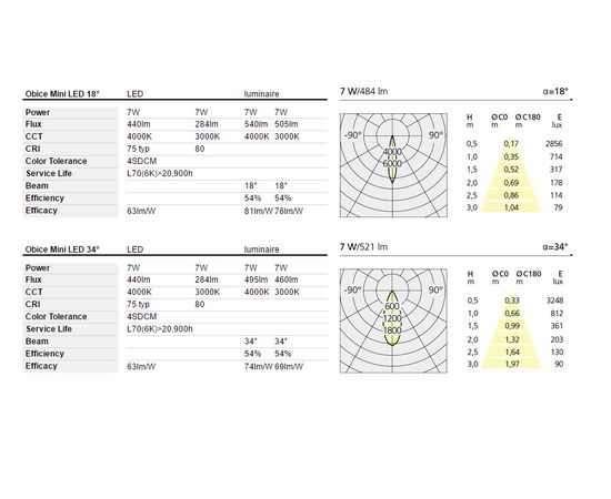 Уличный прожектор Artemide outdoor Obice Mini, фото 2