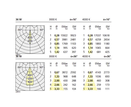 Artemide Architectural Ourea Ceiling 156 LED, фото 3