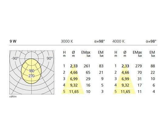 Встраиваемый в потолок светильник Artemide Architectural PAD 80, фото 8