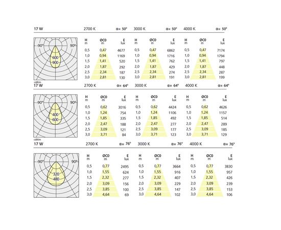 Встраиваемый в потолок светильник Artemide Architectural Parabola 100 Square, фото 2