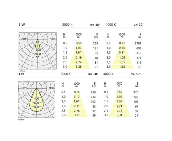 Встраиваемый в потолок светильник Artemide Architectural Parabola 55 Square, фото 4