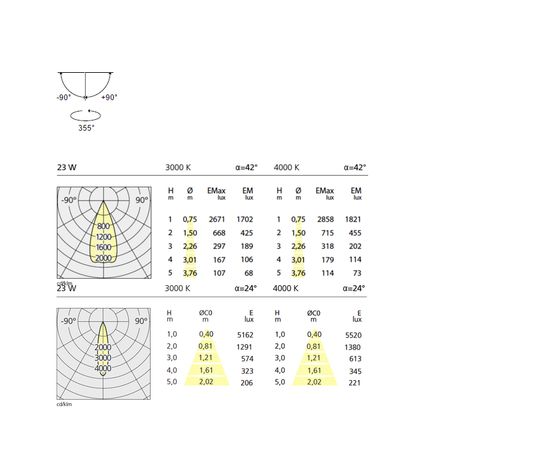 Трековый светильник Artemide Architectural Picto 100 Horizontal, фото 2