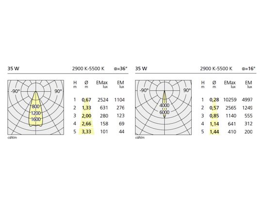 Трековый светильник Artemide Architectural Picto 125 track Tunable, фото 2
