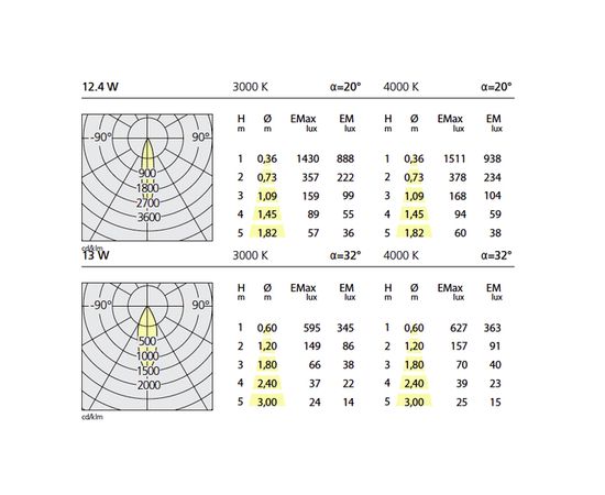 Встраиваемый в потолок светильник Artemide Architectural Rastaf 86 Led, фото 4