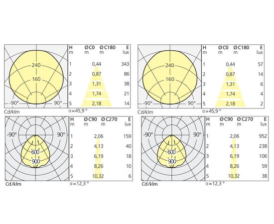 Настенный светильник Artemide Architectural Scrittura 1200mm, фото 2