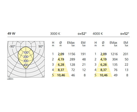 Встраиваемый в потолок светильник Artemide Architectural Solar Led, фото 7