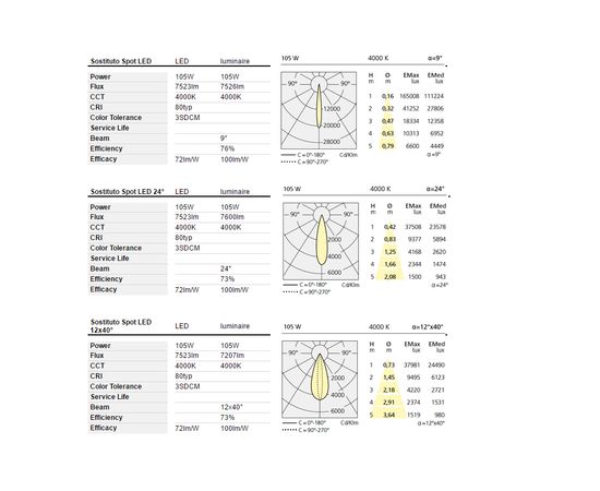 Уличный прожектор Artemide outdoor Sostituto Spot, фото 5