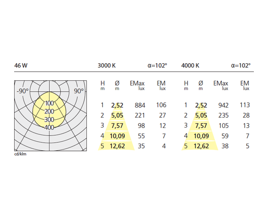 Подвесной светильник Artemide Architectural Tagora Suspension 570, фото 4