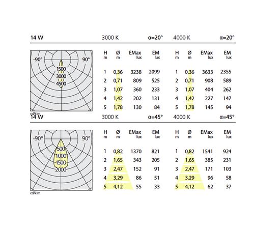 Потолочный светильник Artemide Architectural Tagora Ceiling 80, фото 3