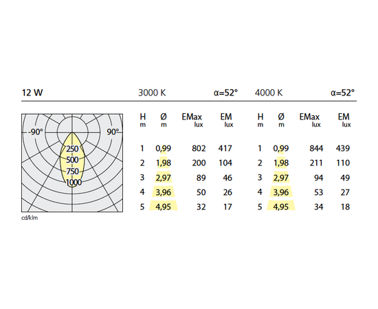 Встраиваемый в потолок светильник Artemide Architectural Toplite LED Square, фото 3