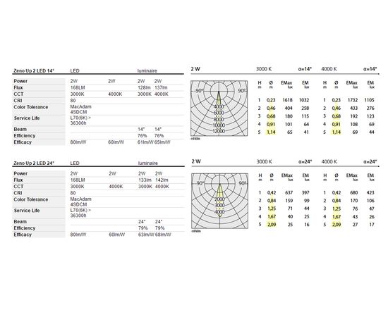 Встраиваемый в потолок светильник Artemide Architectural Zeno Up 2, фото 3