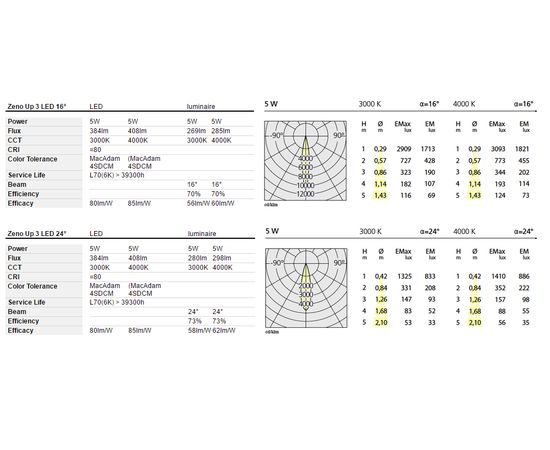 Встраиваемый в потолок светильник Artemide Architectural Zeno Up 3, фото 3
