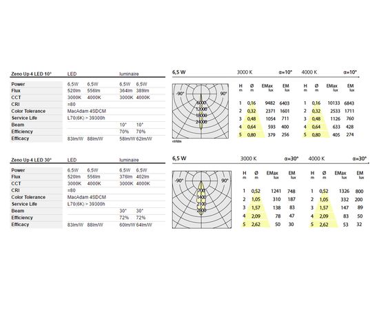 Встраиваемый в потолок светильник Artemide Architectural Zeno Up 4, фото 2