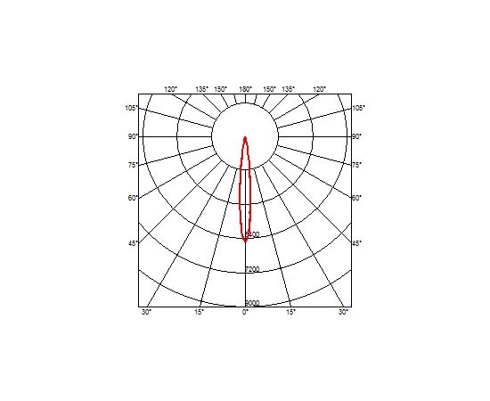 Встраиваемый в потолок светильник Flos Architectural The Black Line No Trim 4 Spots, фото 4