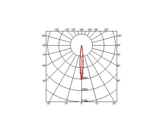 Встраиваемый в потолок светильник Flos Architectural The Black Line No Trim 12 Spots, фото 2