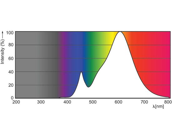 Светодиодная лампа Philips MAS LEDbulb DT 15-100W A67 E27 827 FR, фото 2