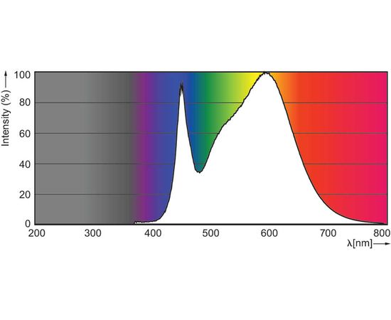 Светодиодная лампа Philips CorePro LEDtube HF 1500mm 20W865 T8 G, фото 2